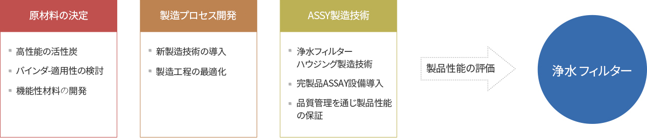 浄水フィルター | 3AC jp